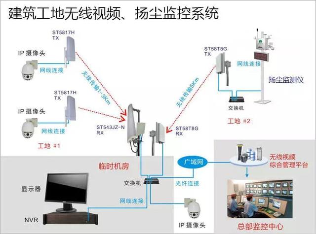 多次有弱電VIP技術(shù)群中的朋友討論到遠程監(jiān)控的應用，也有很多朋友問到弱電君，遠程監(jiān)控的實現(xiàn)的諸方面問題，那么今天我們來看下這篇內(nèi)容。