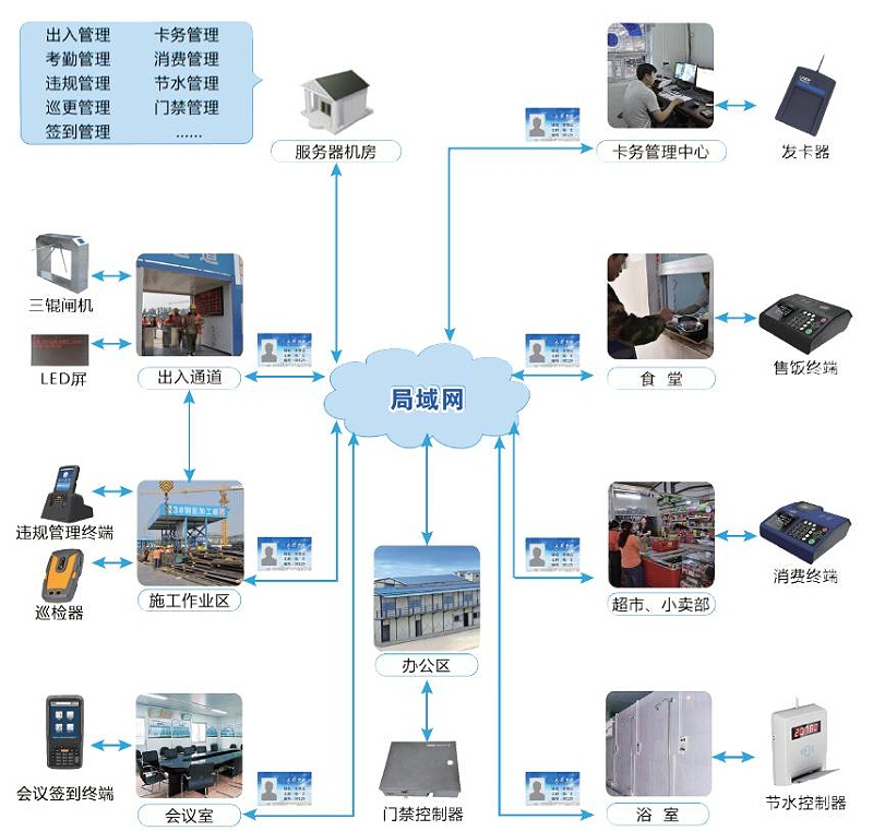建筑工地 現場實名制 實名制管理系統 建筑工地 現場實名制 實名制管理系統